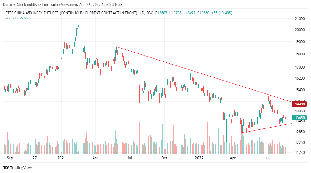 Rebound that don't last